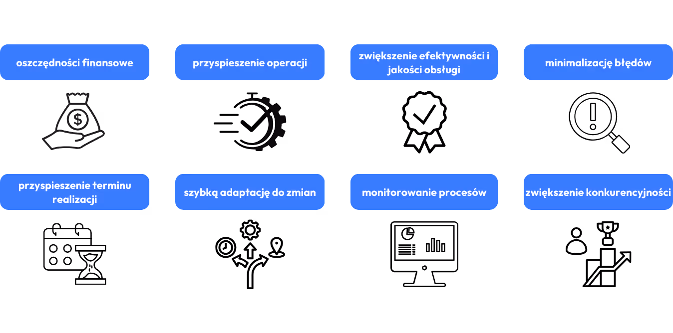 Automatyzacja procesów w firmie, co zyskujesz?
