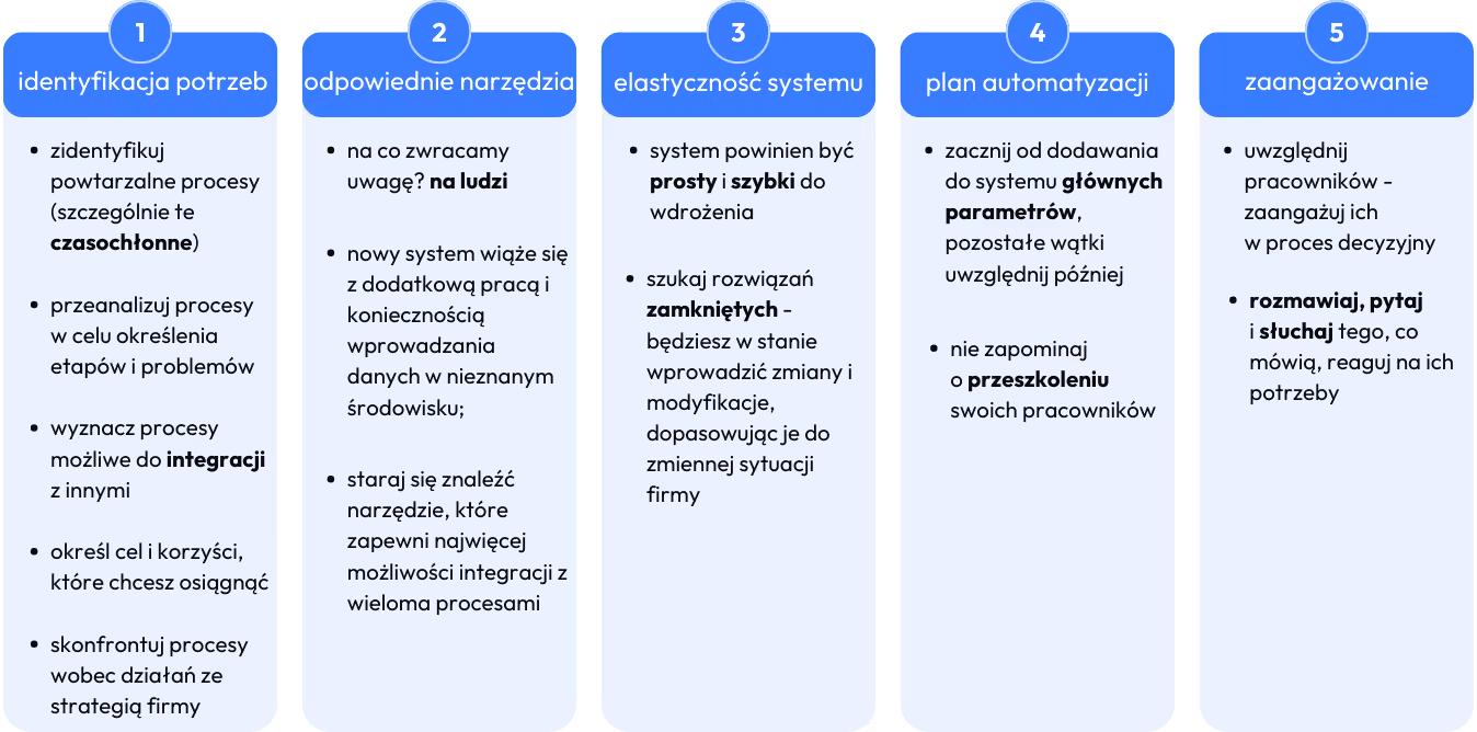 procesy biznesowe - jak i które można poddać automatyzacji?