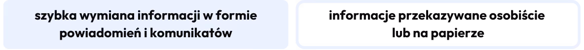 komunikacja