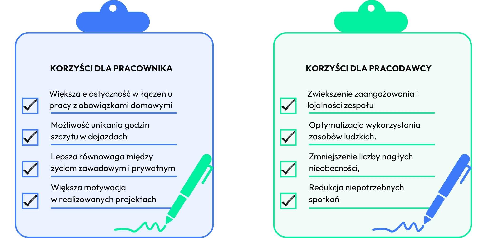 korzyści dla pracownika i pracodawcy