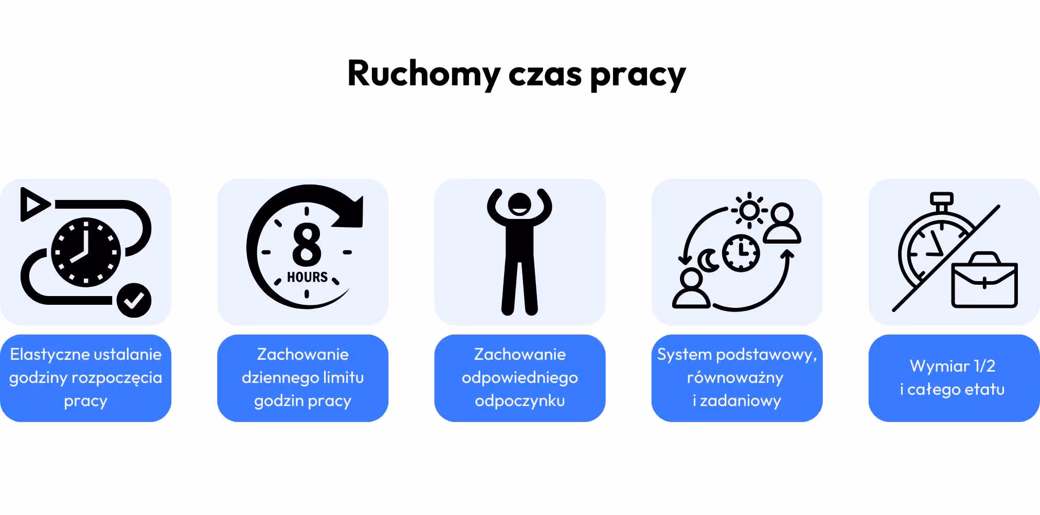 Ruchomy czas pracy