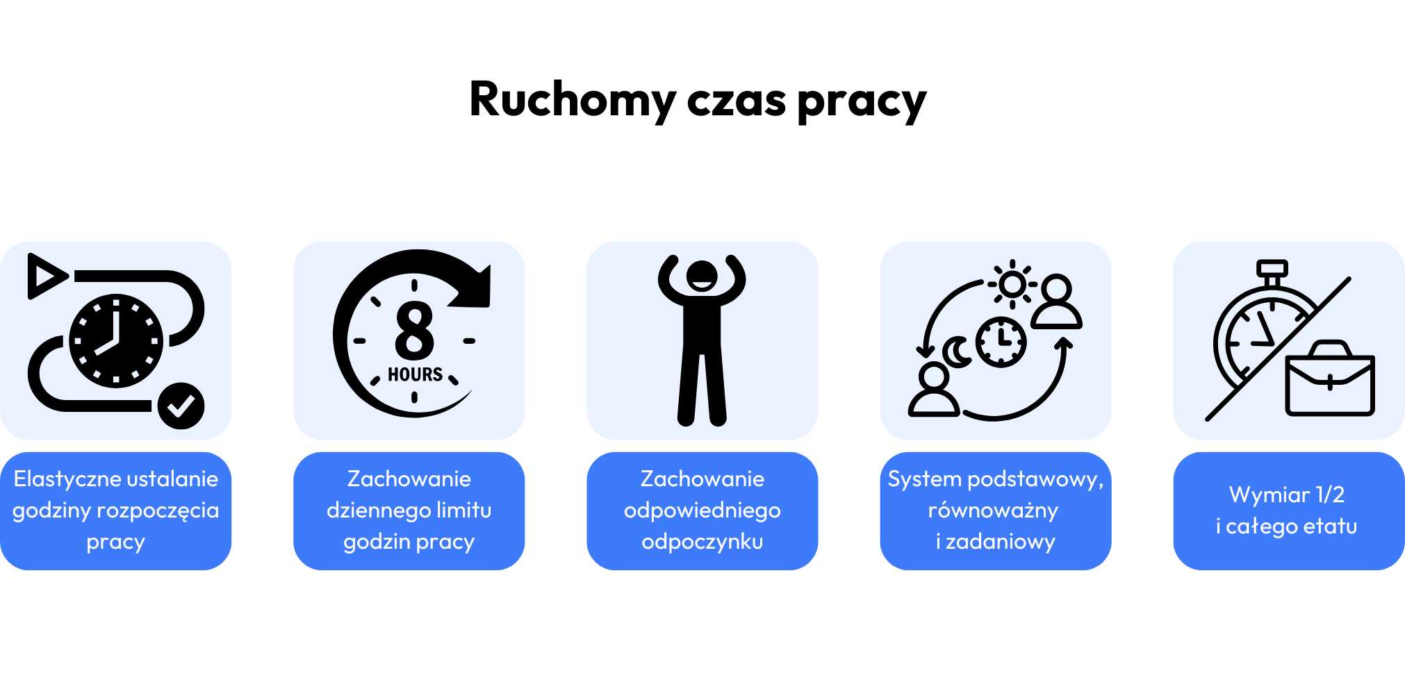 Ruchomy czas pracy