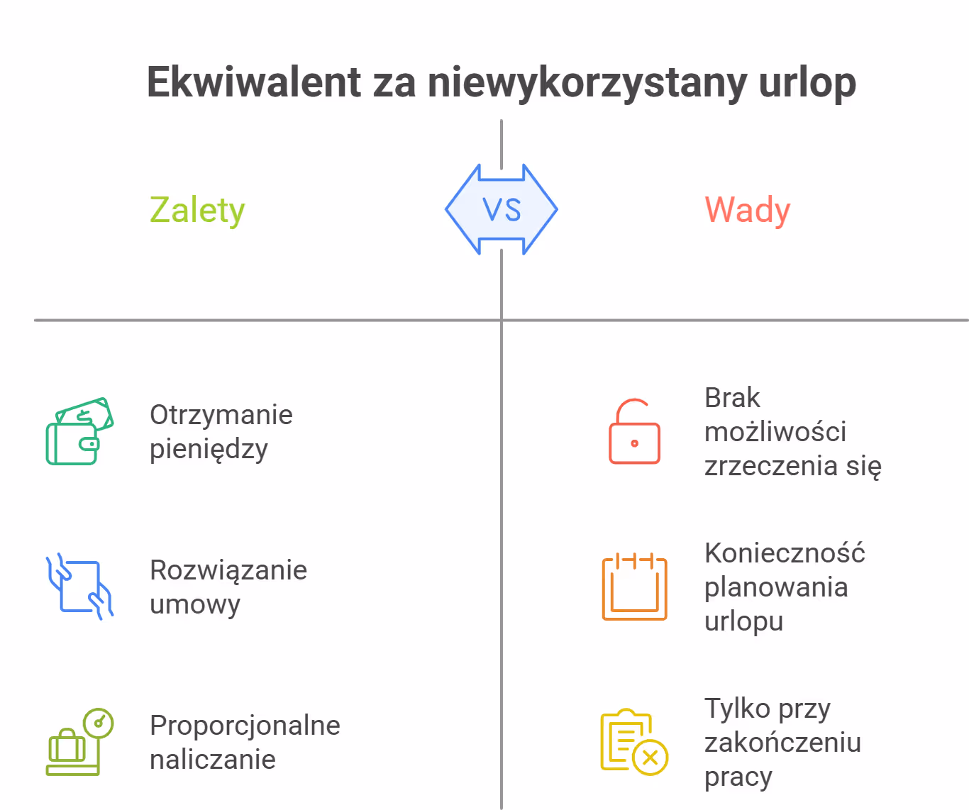 Kto ustala termin wykorzystania zaległego urlopu?