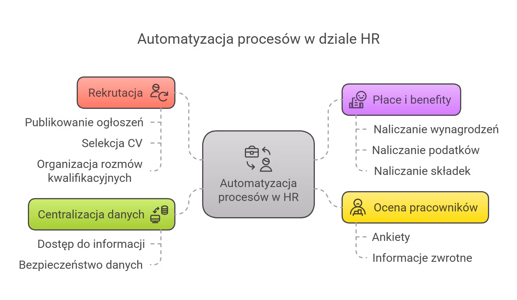 Jak ograniczać błędy ludzkie w planowaniu pracy?