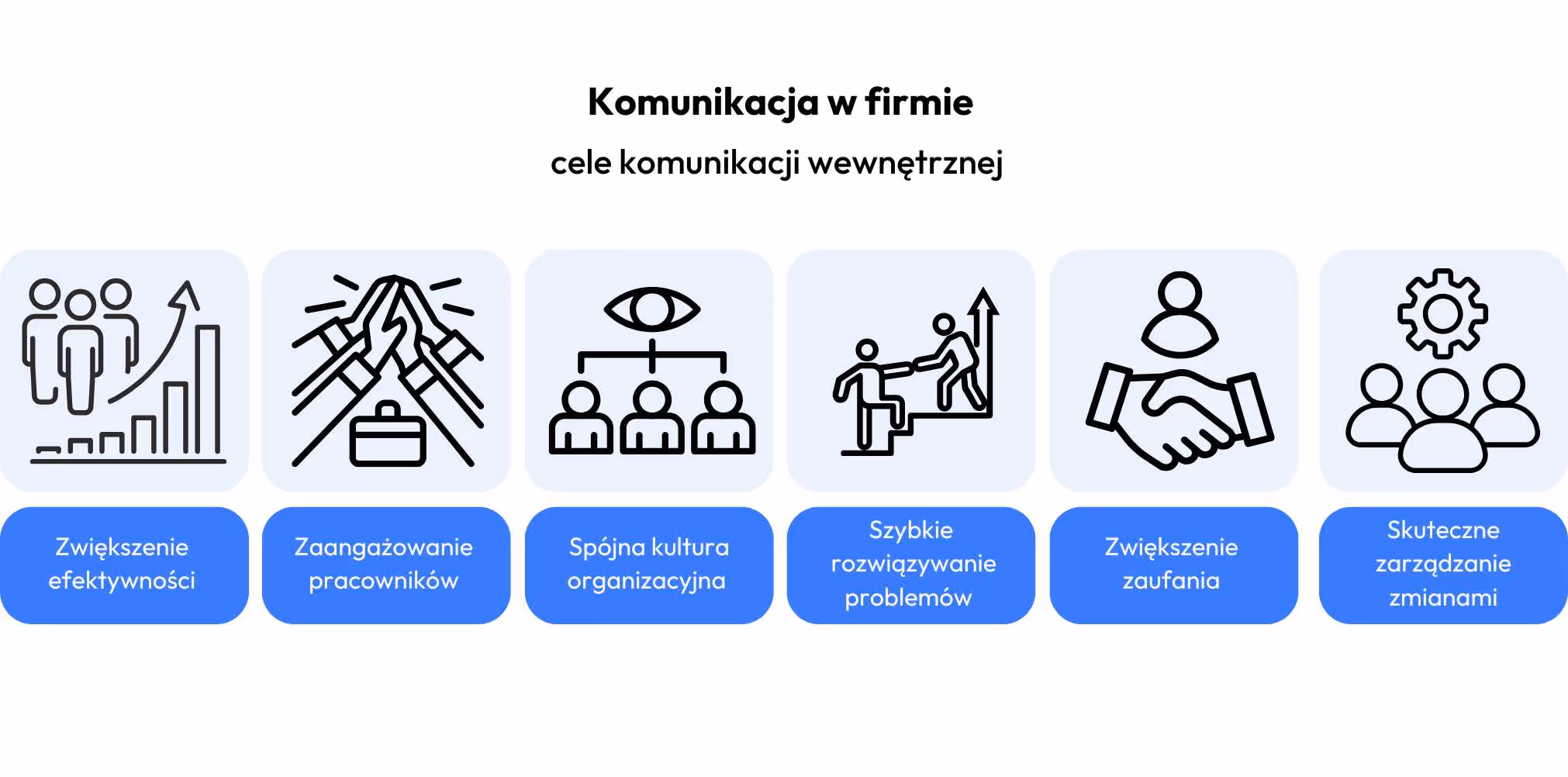 komunikacja w firmie - cele komunikacji wewnętrznej