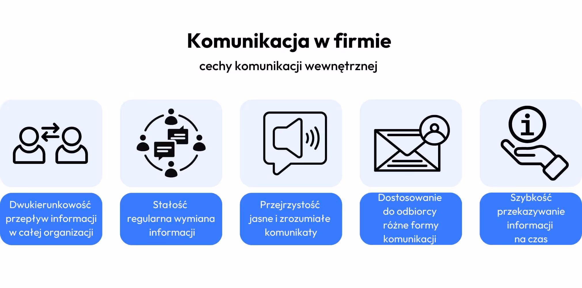 komunikacja w firmie - cechy komunikacji wewnętrznej