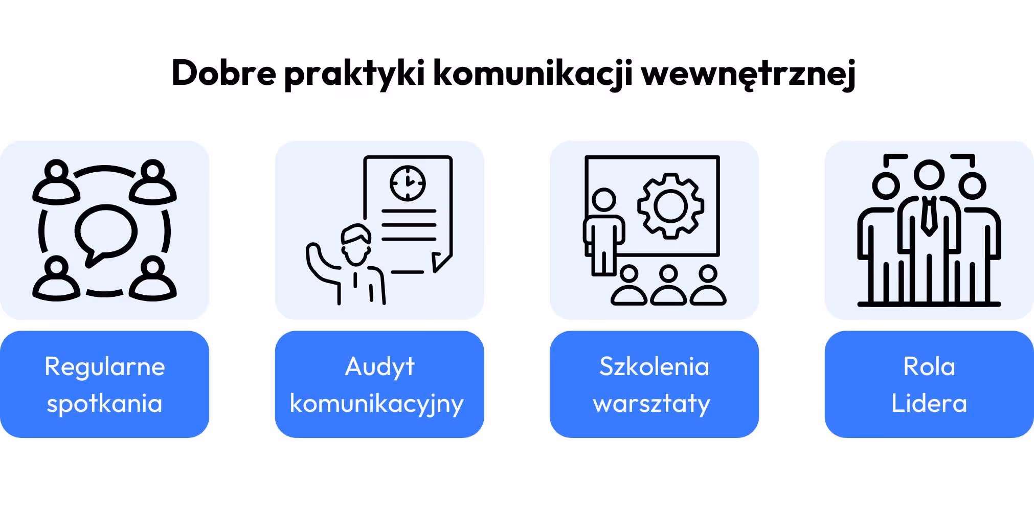 Dobre praktyki komunikacji wewnętrznej