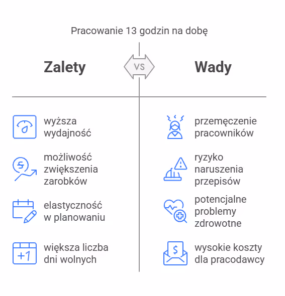 Wady i zalety pracowania 13 godzin na dobę