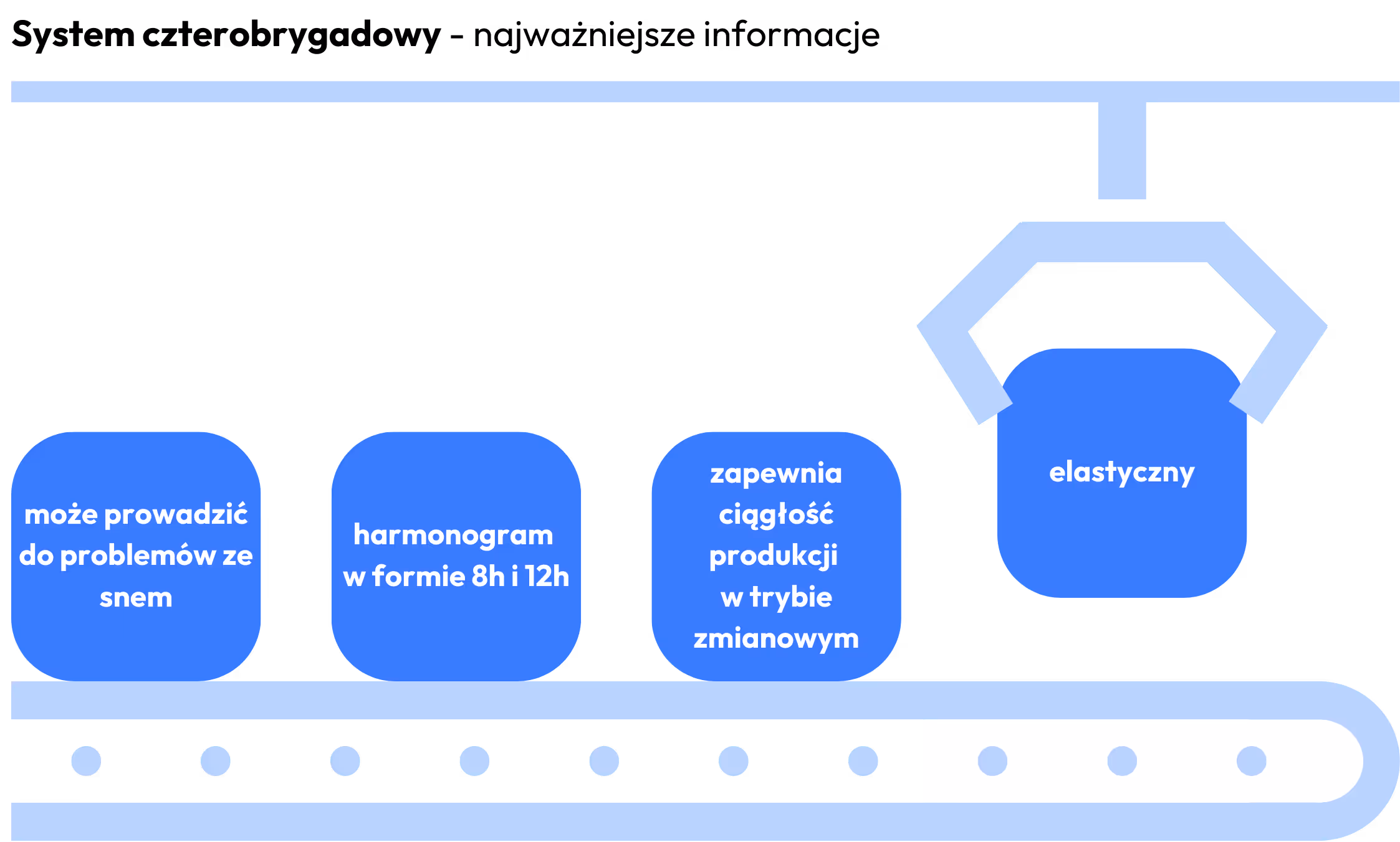 System czterobrygadowy - najważniejsze informacje