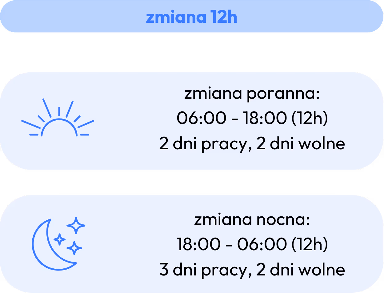 przykładowy grafik pracy 12h