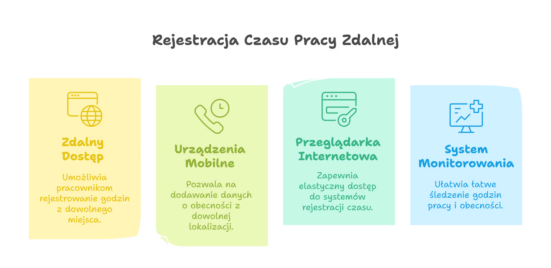 Jak wygląda oszczędność czasu w kadrach i u kierowników?