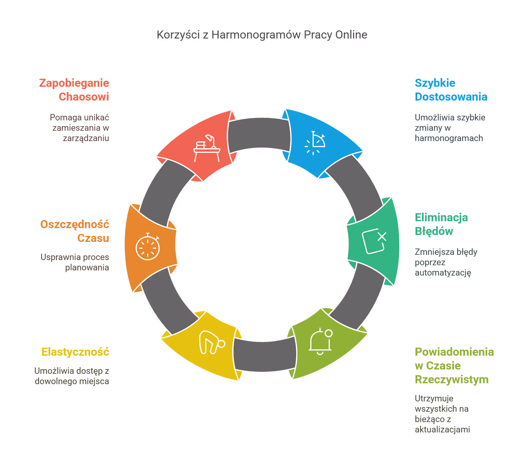 Co musi spełniać grafik pracy?