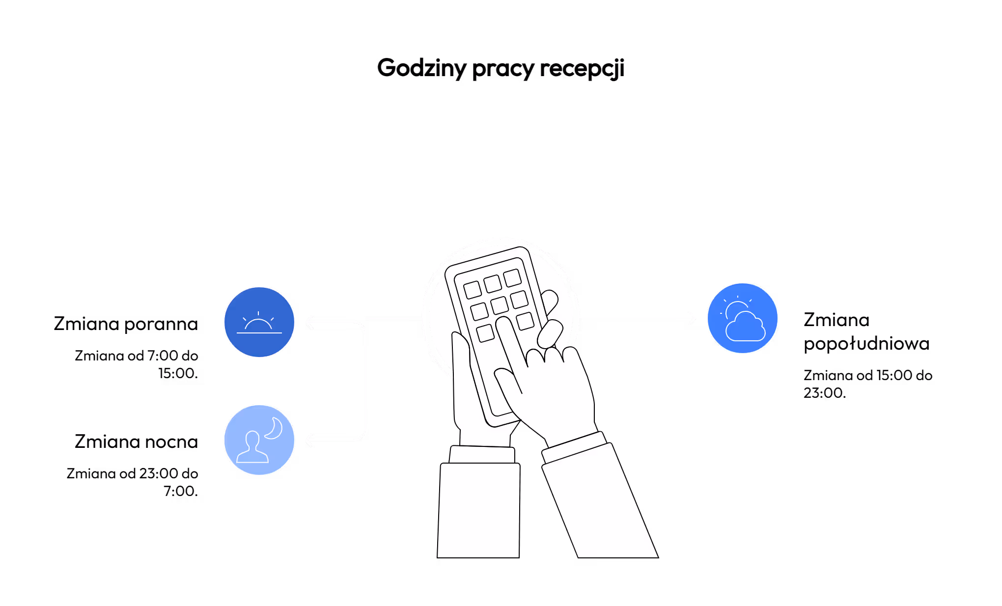 Godziny pracy recepcji