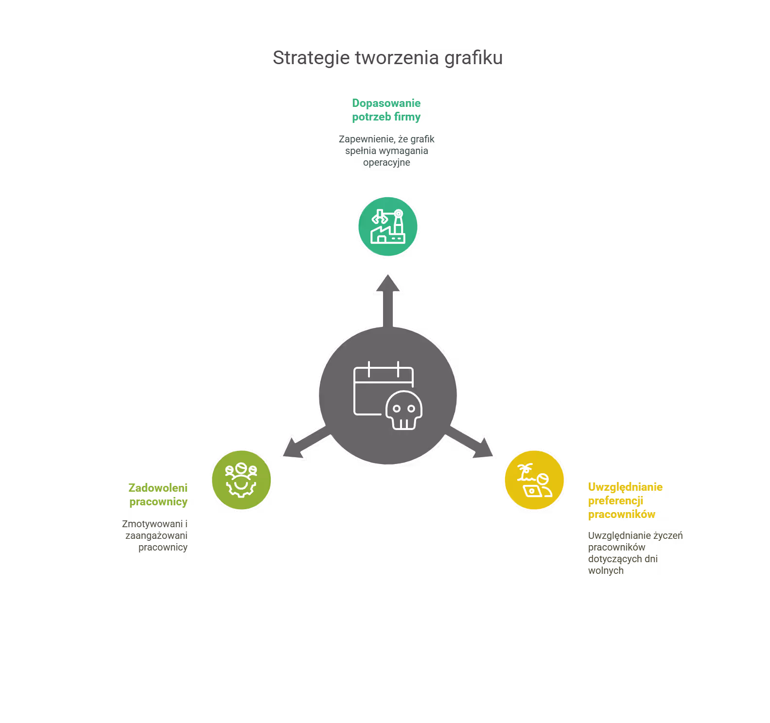 Jak stworzyć dobry grafik pracy?