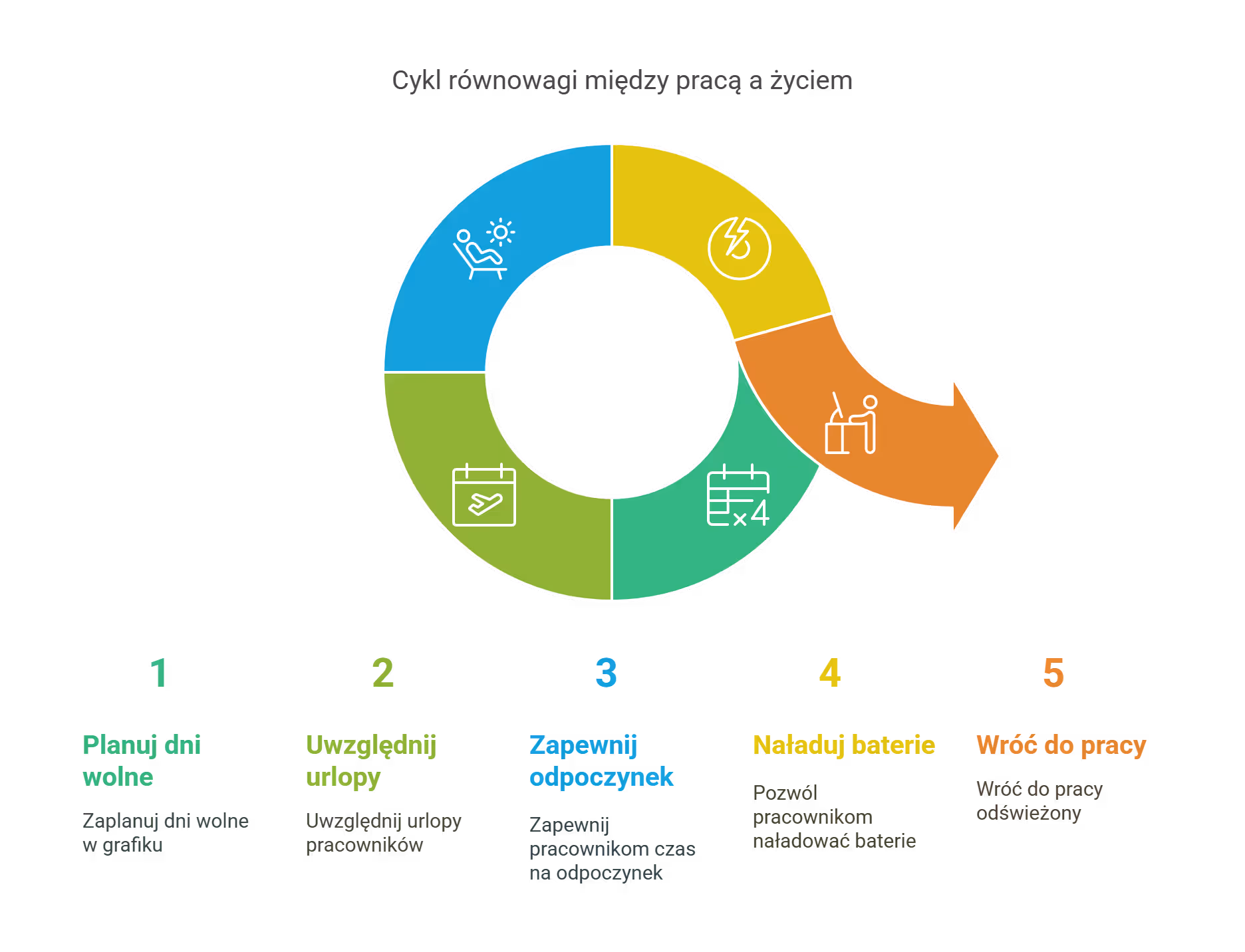 Dni wolne – nie tylko od święta