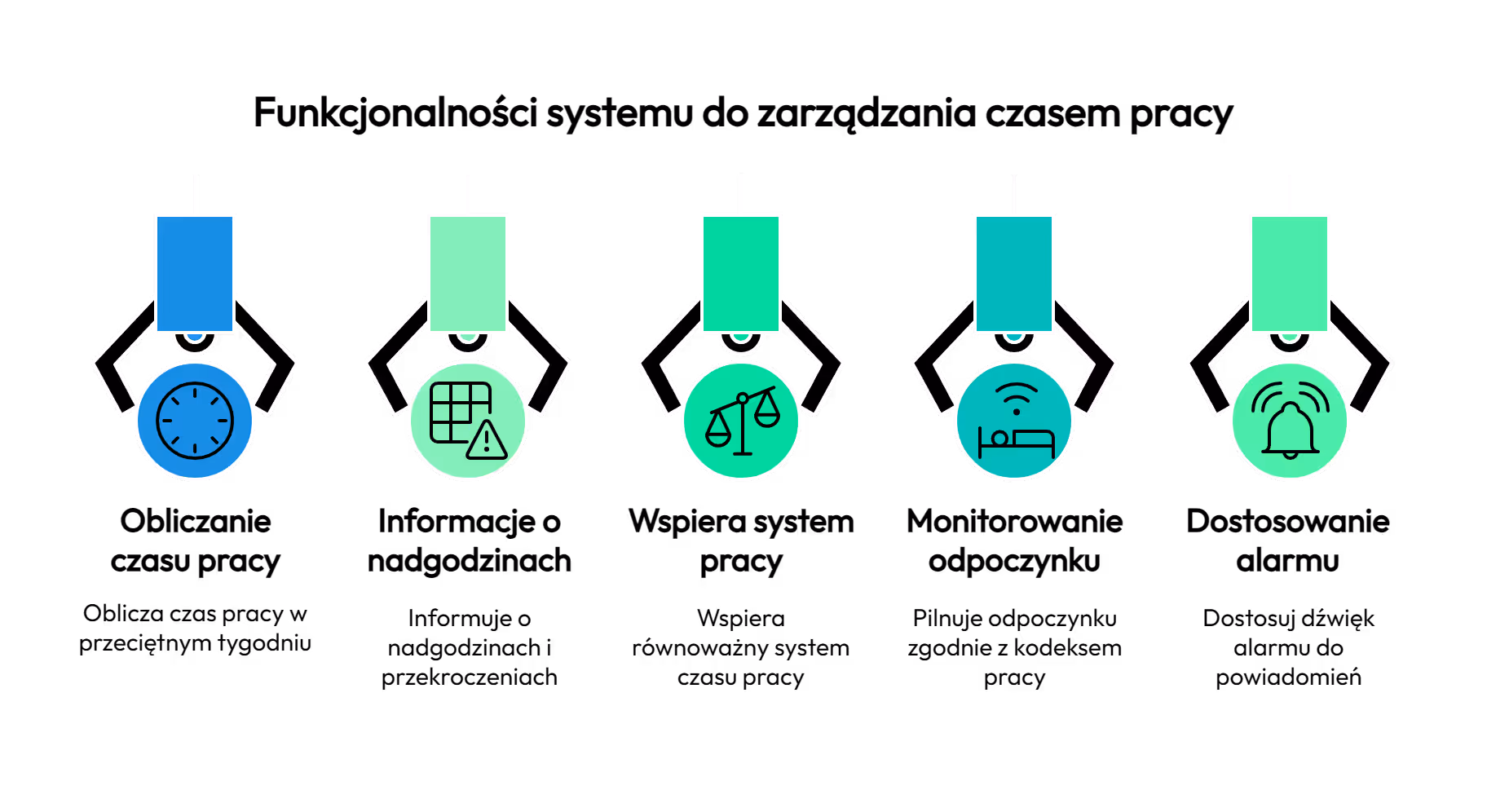 Zarządzanie czasem pracy