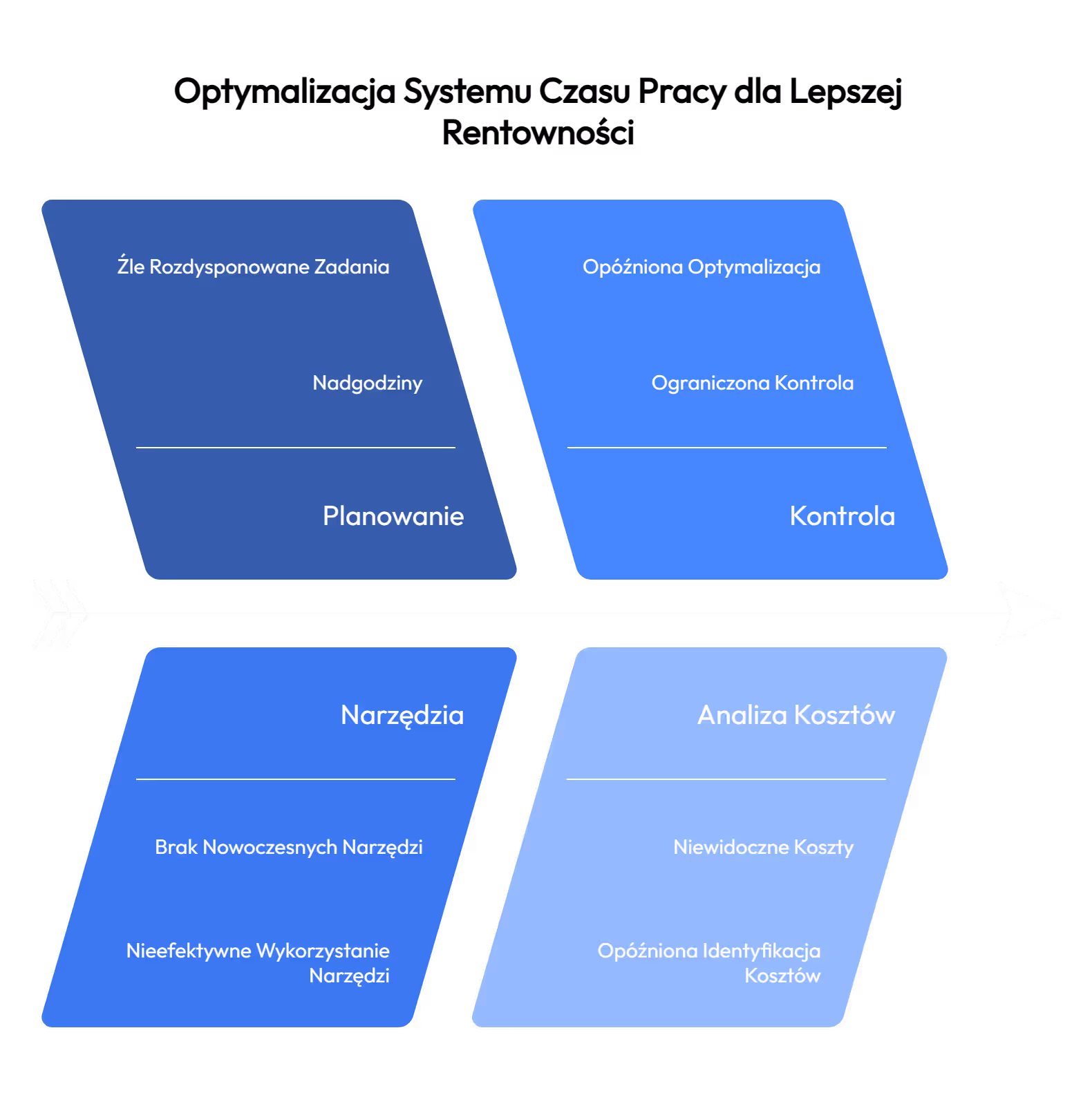 Gdzie przeciekają koszty pracy? System czasu pracy pod lupą