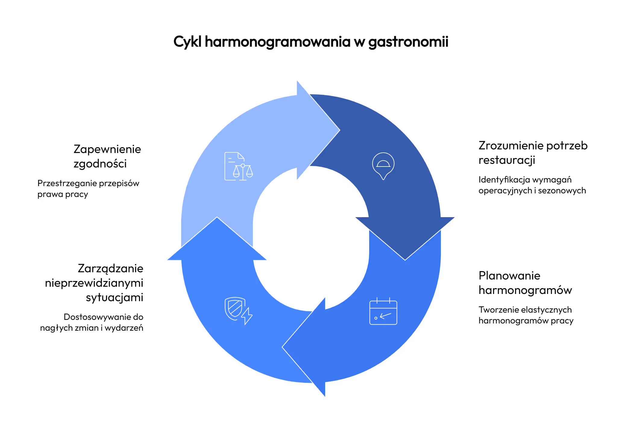 Gastronomia a czas pracy – osobny świat, własne zasady
