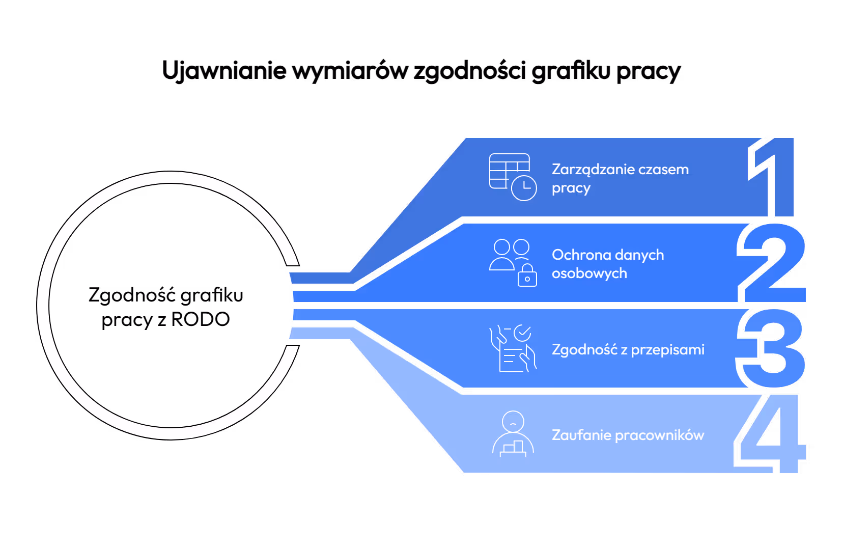 Proplanum – narzędzie, które łączy porządek i zgodność z prawem
