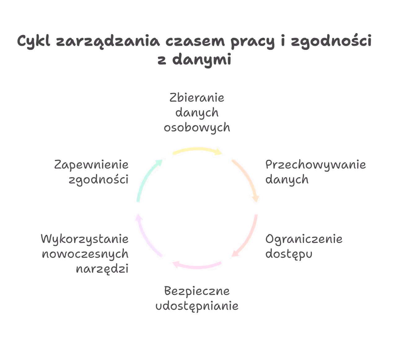 Czas pracy pod lupą – ewidencja i prywatność