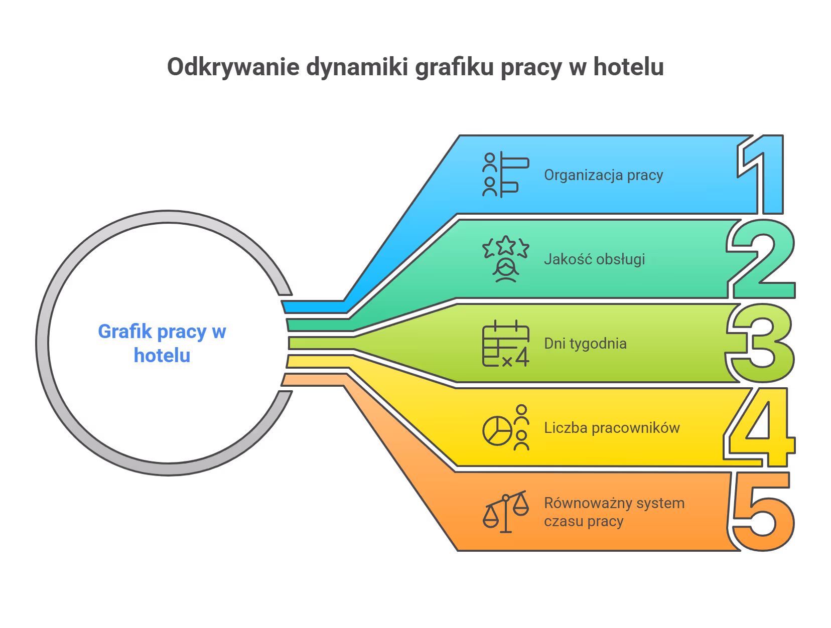 Czym wyróżnia się branża hotelarska