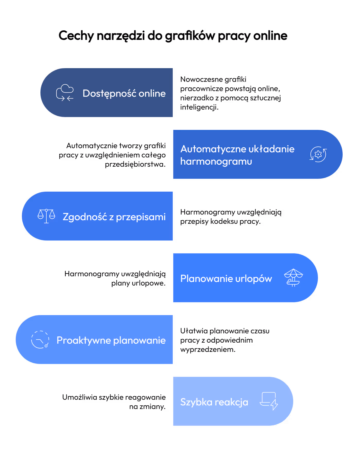 Zmiana podejścia: grafików pracy online i AI