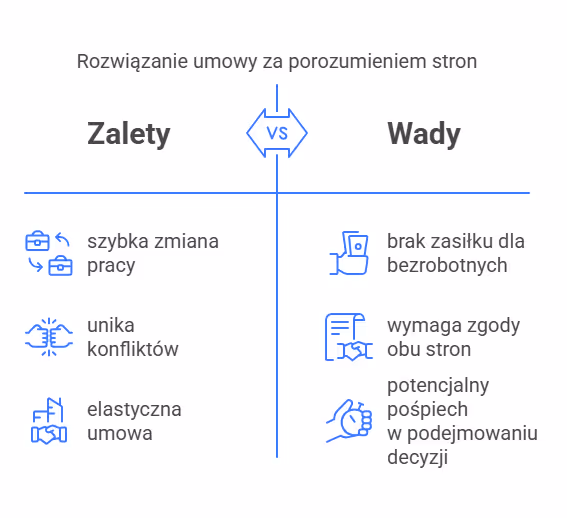Zalety i wady rozwiązania umowy za porozumieniem stron