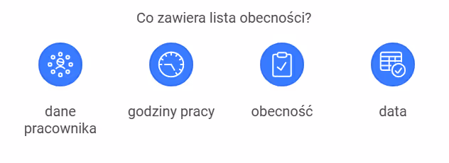 Co zawiera lista obecności?