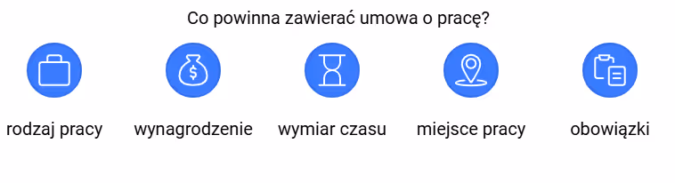 Co powinna zawierać umowa o pracę?
