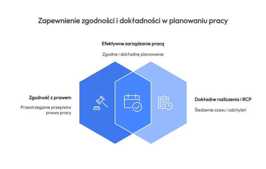 Jak pomagają narzędzia i AI w grafiku?