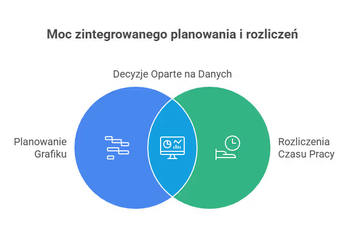 Co jest naprawdę ważne w rozliczeniach czasu pracy?