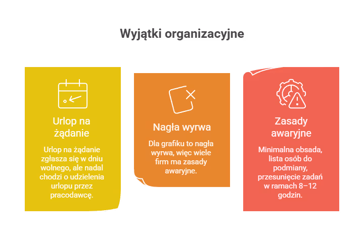 Co z niewykorzystanym urlopem i odmową?