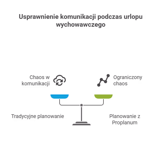 Czy urlop wychowawczy da się podzielić i jak to wpływa na grafiki?