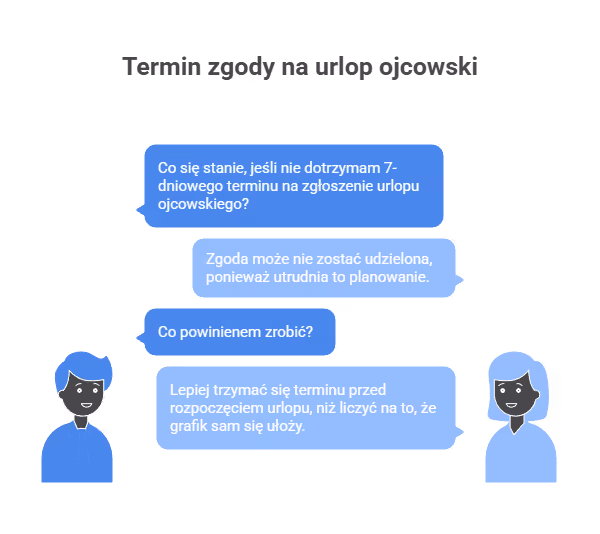 Czy pracodawca może odmówić udzielenie urlopu ojcowskiego?