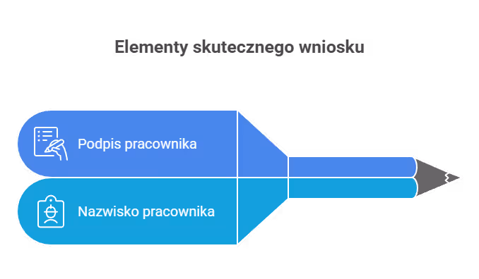Jak złożyć wniosek o urlop?