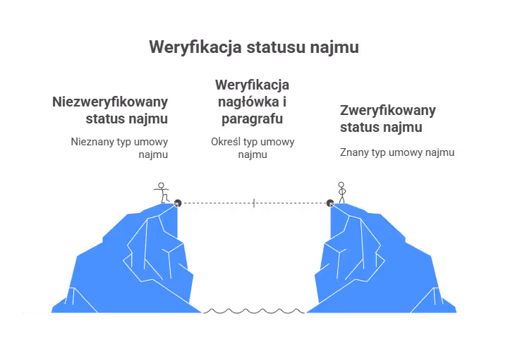 Jak odróżnić czas określony od nieokreślonego?