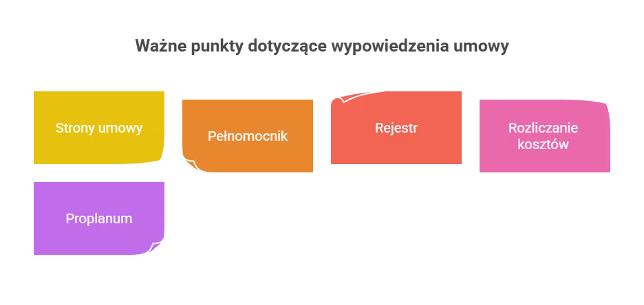 Jak doręczyć pismo i nie zgubić terminu?
