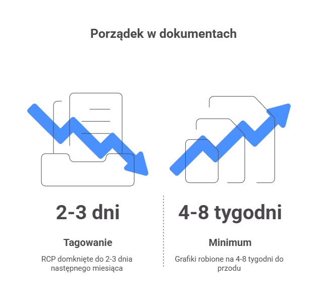 Jak długo przechowywać rachunki i jak ustawić porządek?
