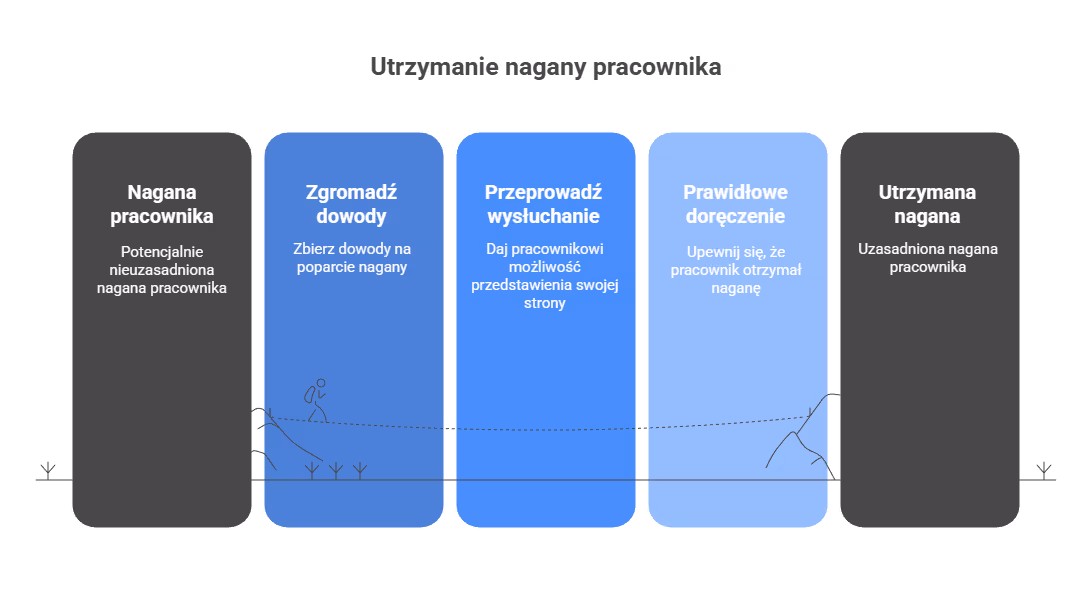 Jak działa sprzeciw i możliwości odwołania?