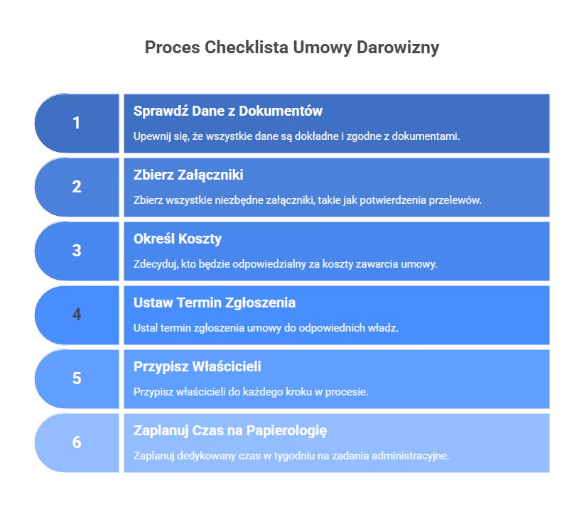 Skąd wziąć darmowy wzór?