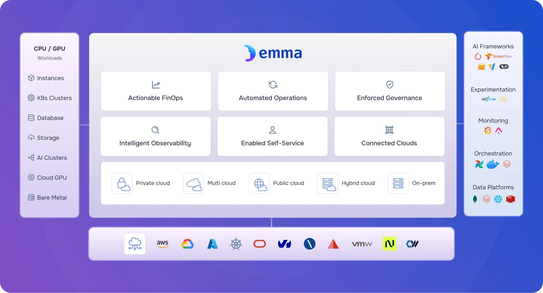 Cloud Management Platform