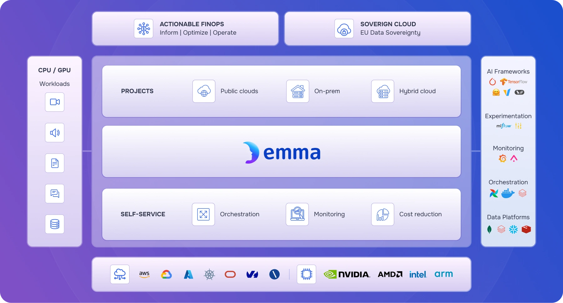 Cloud Management Platform