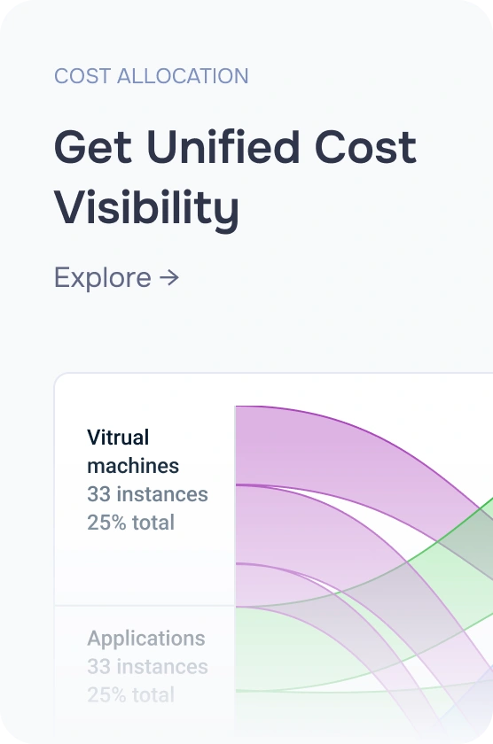 Unified Cost Visibility