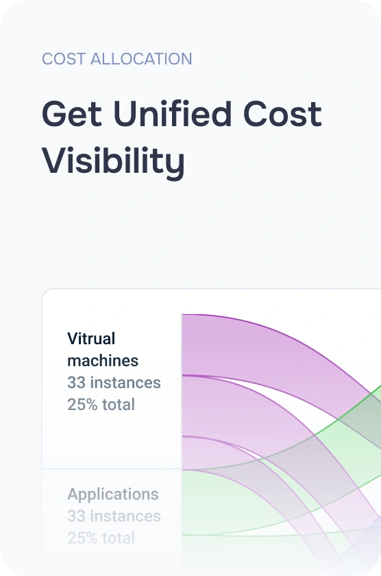 Unified Cost Visibility