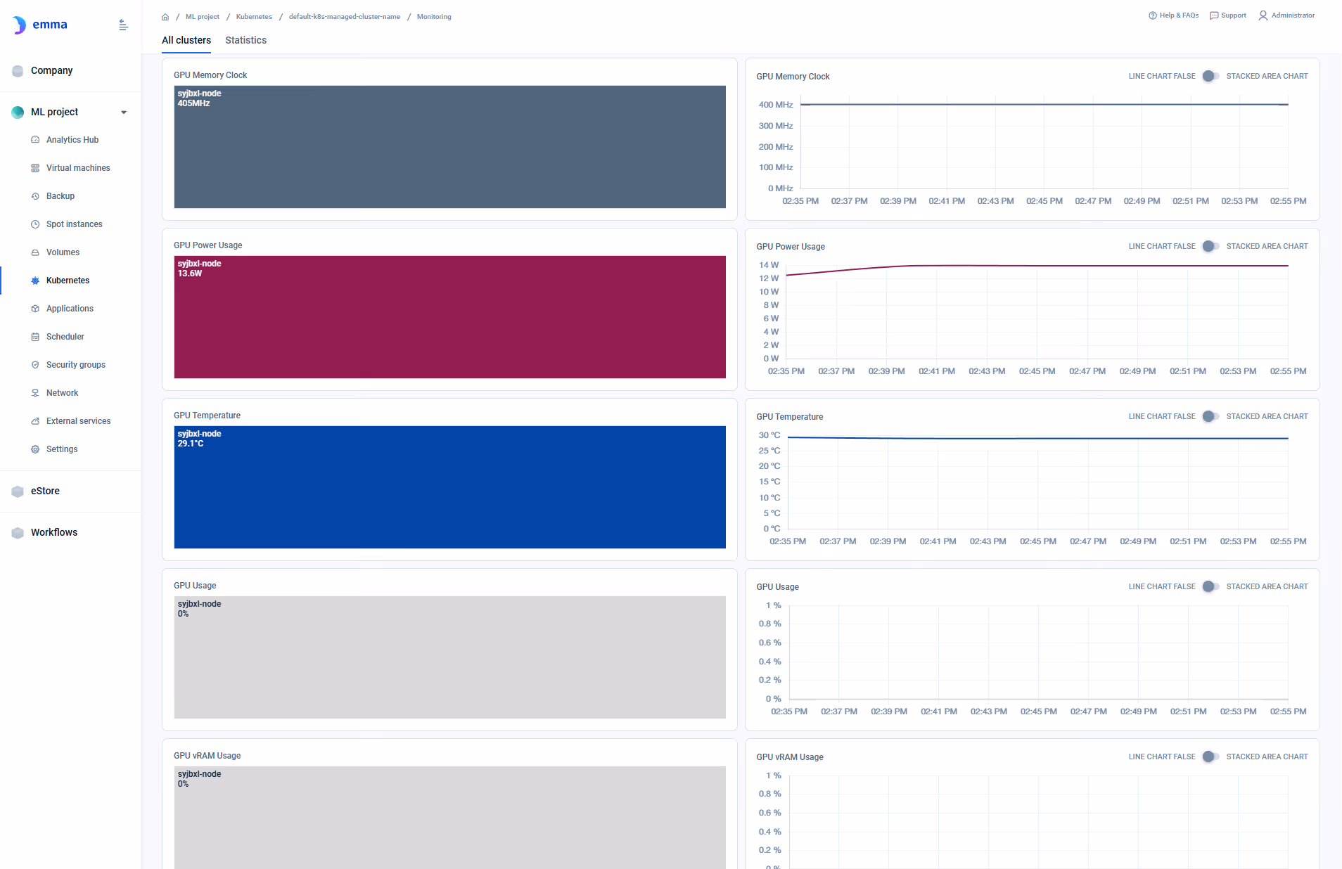 mk8s cluster dashboard — nodes, GPU node pools, status
