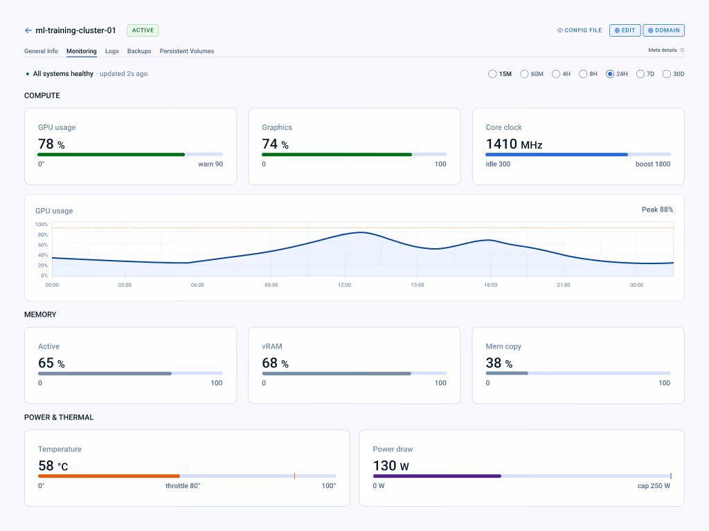 mk8s monitoring tab — GPU metrics, trend charts, per-node view