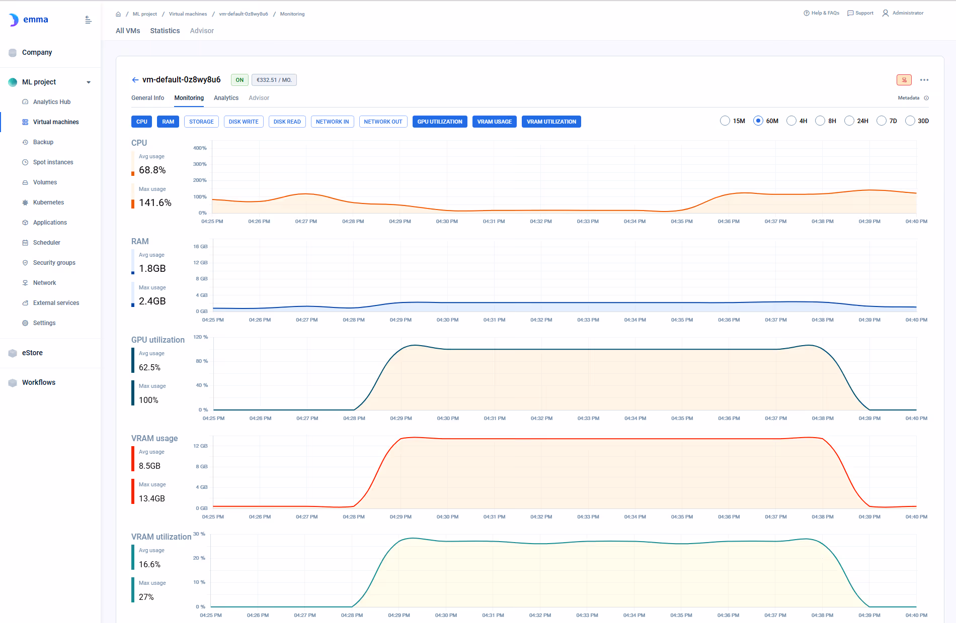 GPU VM monitoring panel — utilization, vRAM, alongside CPU/memory