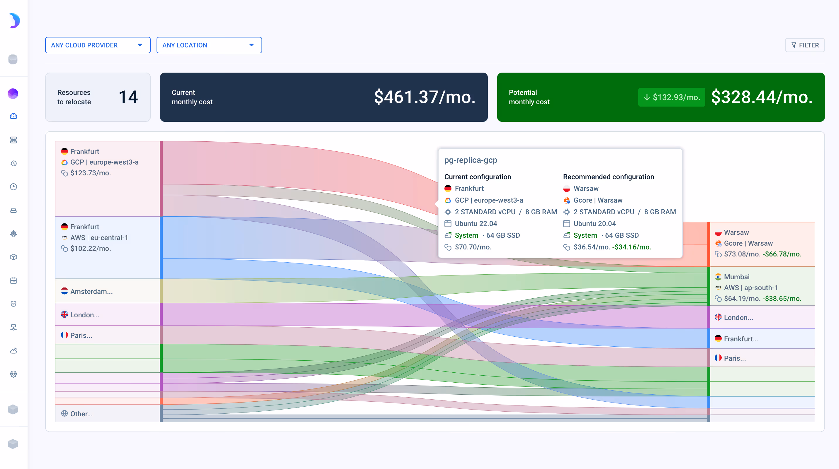 emma dashboard — GPU and CPU resources across providers in unified view