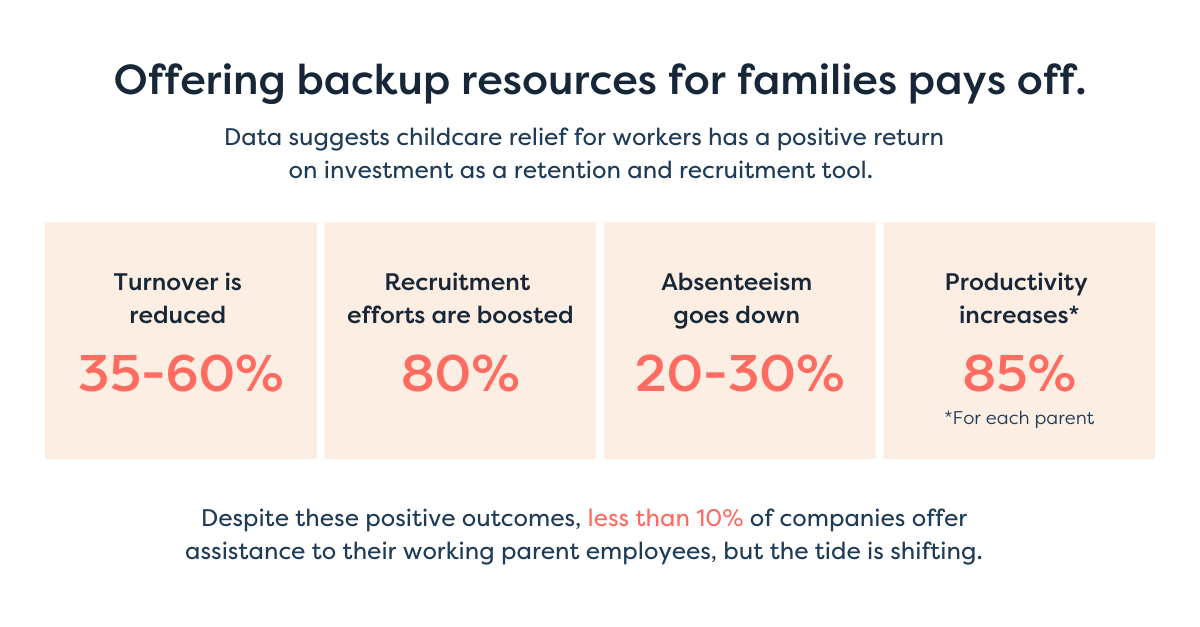 Graphic with key stats: turnover is reduced 35 to 60%, recruitment efforts are boosted by 80%, absenteeism goes down by 20 to 30%, productivity increases by 85%.