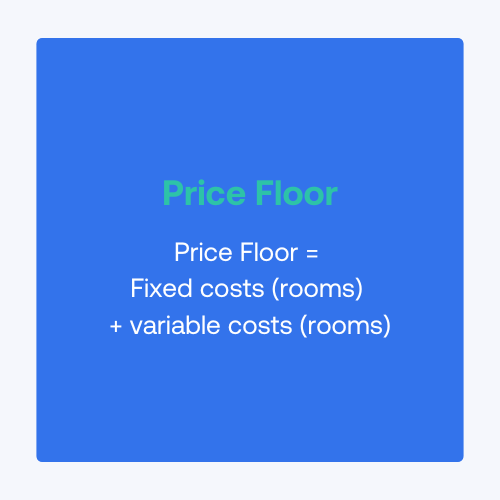 How to calculate the room rate